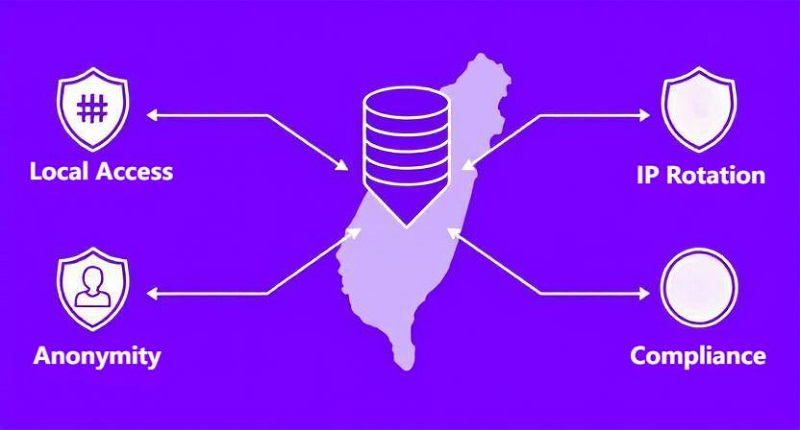 Proxies Address Ad Verification Issues