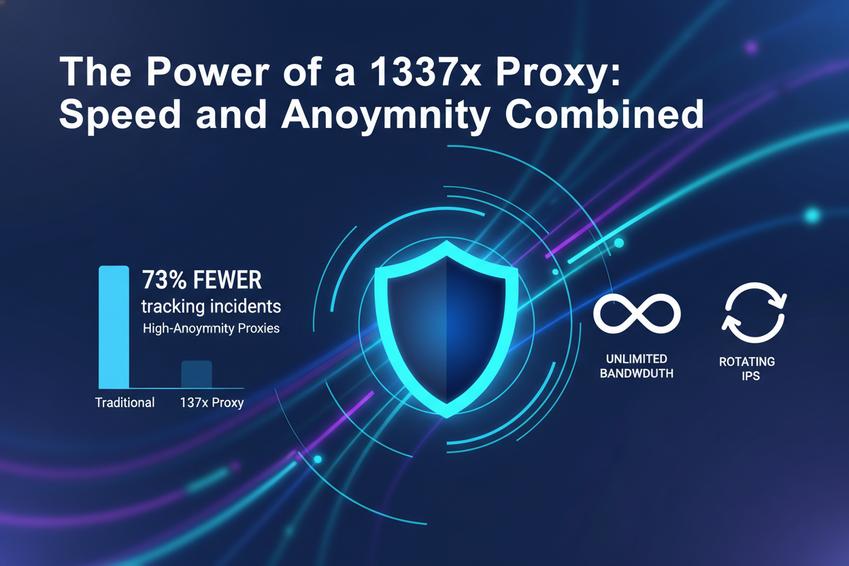 Best 1337x Proxy